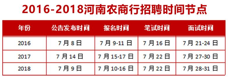 年薪10万,招聘千人,应往届毕业生可报! 一本道dvd手机在线观看