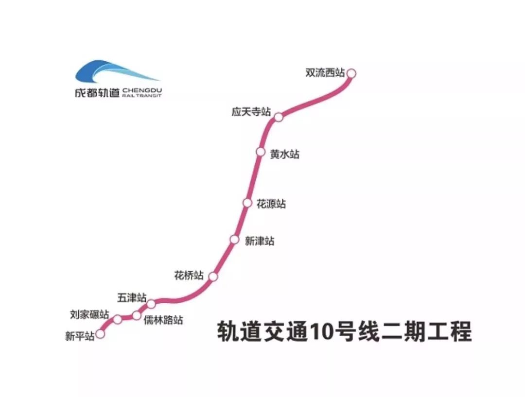 10号线作为成都市市域快线之一,主要服务于主城与新津组团的快速联系