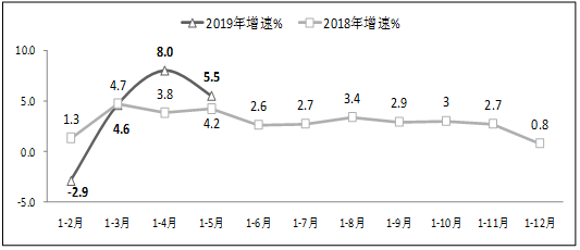 人口额增长_中国人口增长图