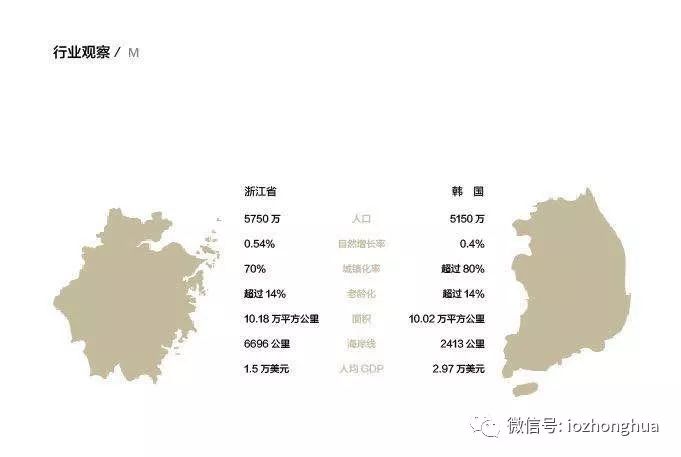 韩国人口2018_韩国人口