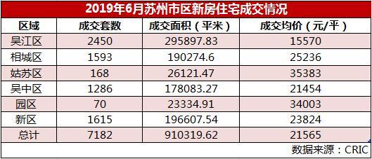 苏州各区排名_苏州各区地图(3)