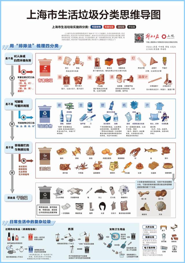 青岛的垃圾分类,到底怎么做?