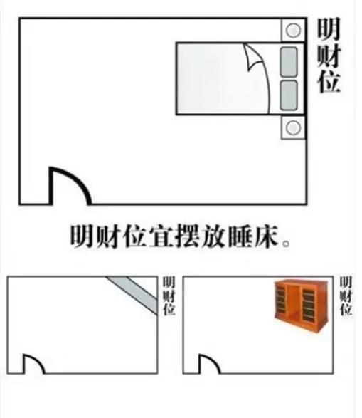 如何在家中找到你的财位,让你从年头旺到位,记得惠存