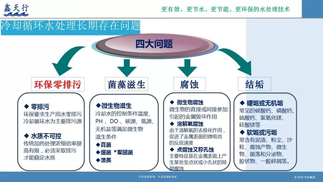 余热发电招聘_水泥窑纯低温余热发电工程总包