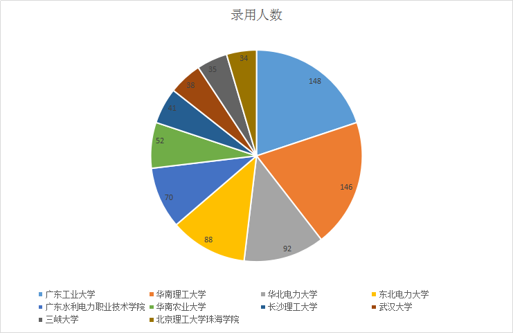 广东电力招聘_北极星2021年招聘信息汇总 北极星招聘(3)