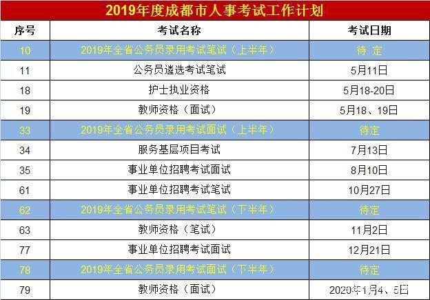 2019下半年四川公务员考试时间安排,进面机会别再错过 真人赌博网