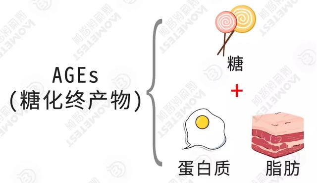抗糖化是伪命题吗 抗糖丸真是智商税 血糖