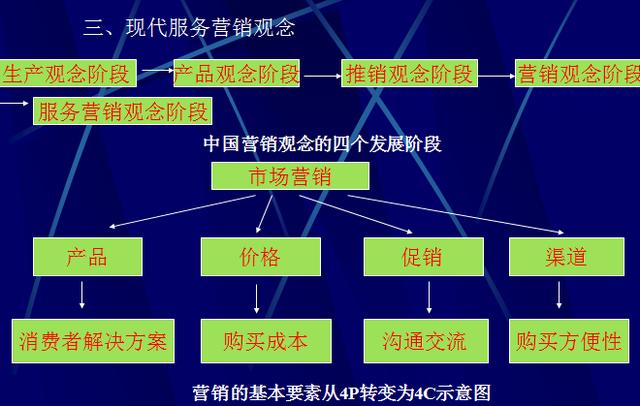 服务营销 09a67638e06e4af78f94b01677921ed6.jpeg