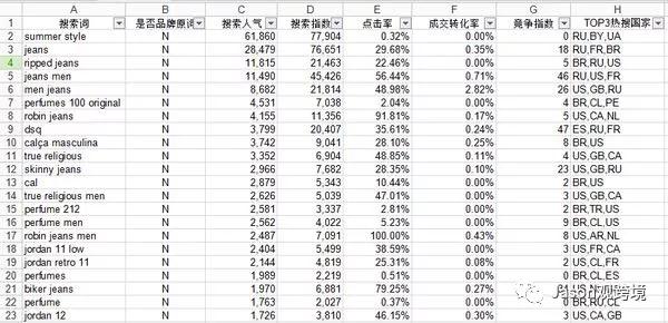 速卖通不懂英语怎么办