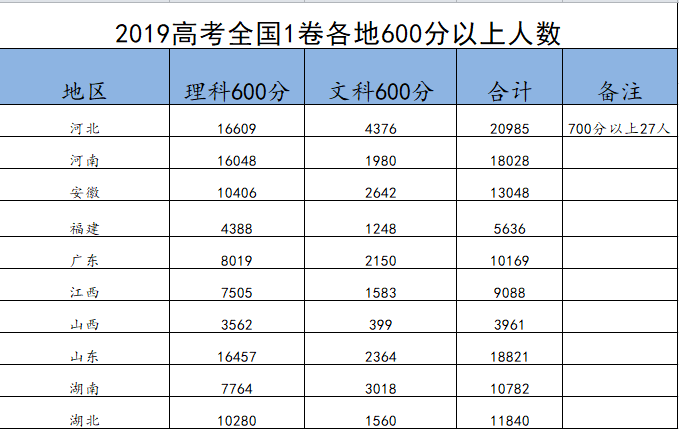 全国一卷省份