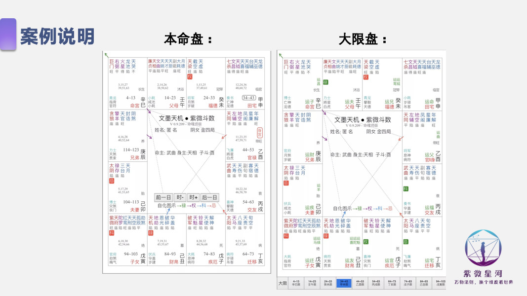 「系列公开课」第14讲:地支应用案例解读 命盘看空间&风水