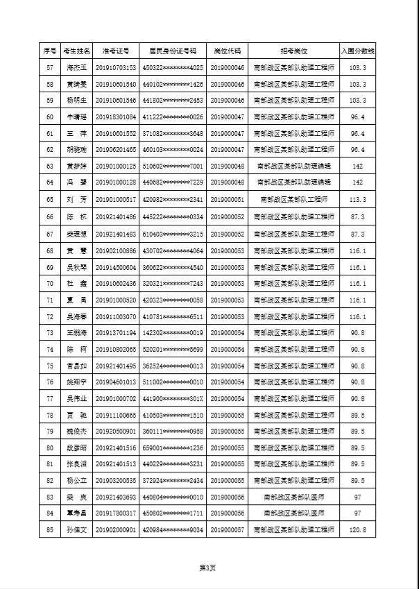 全面进军南部战区公布入围人员名单7月7日开始体检