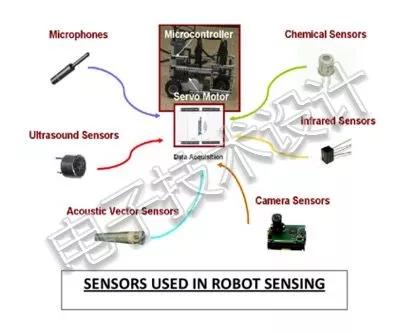 关注 | 一文了解工业机器人技术及常用传感器