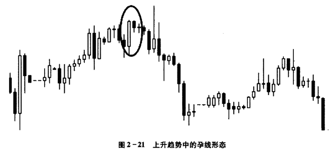 知行交易学院新手教学经典孕线组合之何为孕线形态