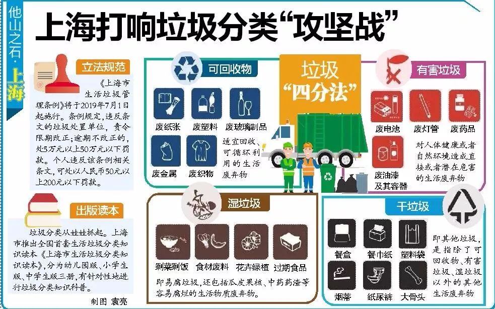 《上海市生活垃圾管理条例》实施 垃圾分类指南飞入浦东家家户户