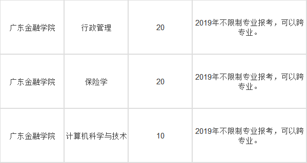广东省2a大学排名_广东省本科大学排名表(3)