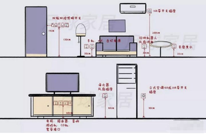 夜灯,烘鞋机等(如需)带usb插口插座1个:手机 / 客厅 / 建议预留插座