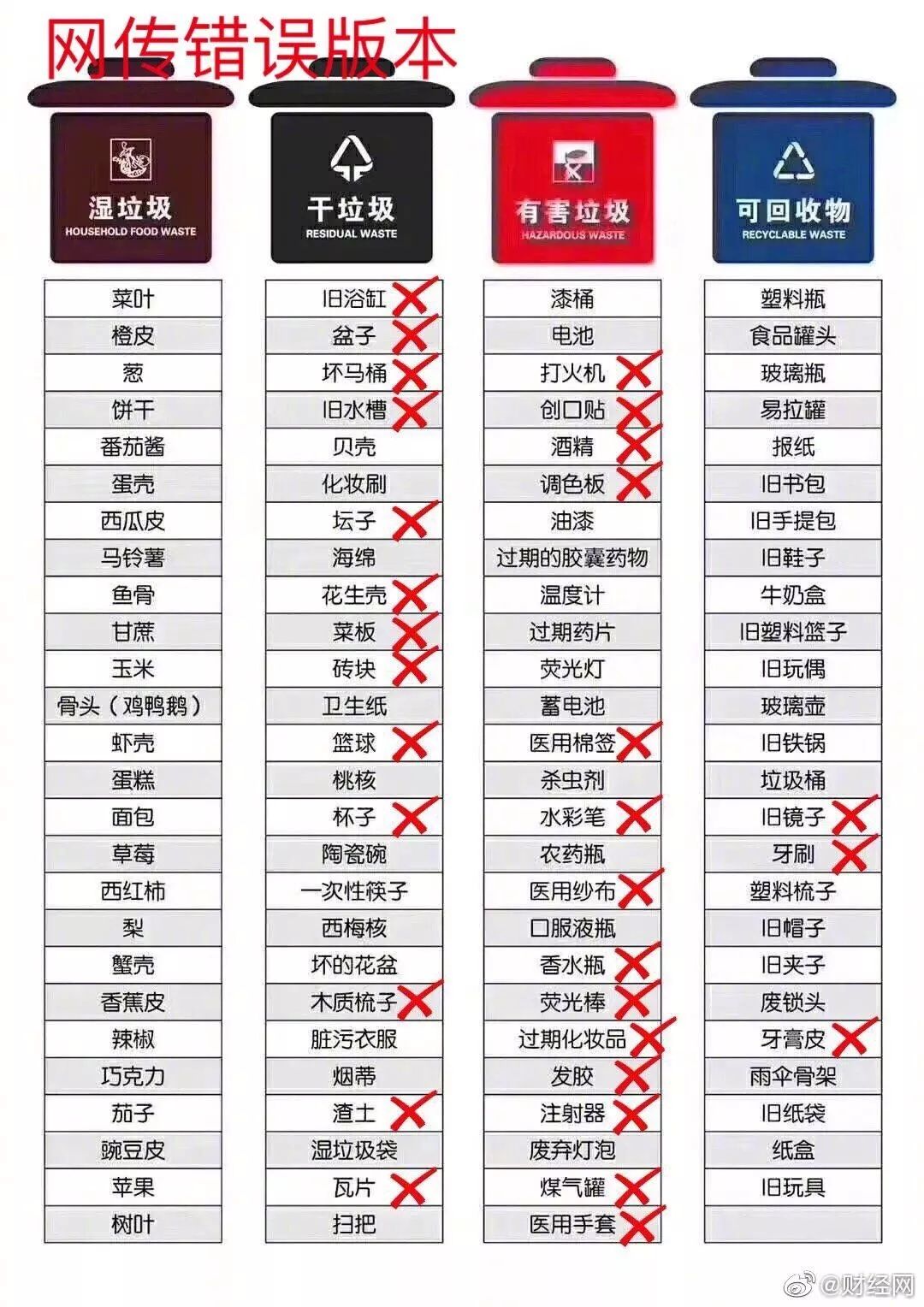 送票名单公布 | 寻回18件金饰,找回苹果手表,创造新行业月薪过万!