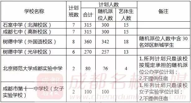 19年成都人口数量_成都人口密度热力图(2)