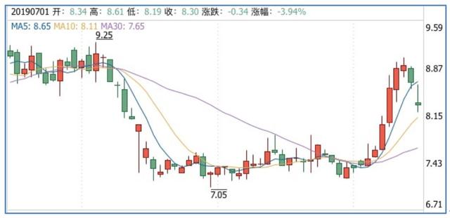 海外收购三连败,全球战略遇挫折,凯文教育首战失利 mg官方网址