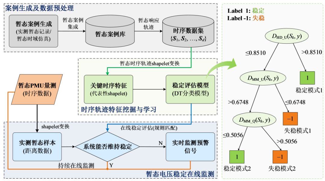 谷歌搜索原理和特点是什么_彝族的风俗特点是什么(2)