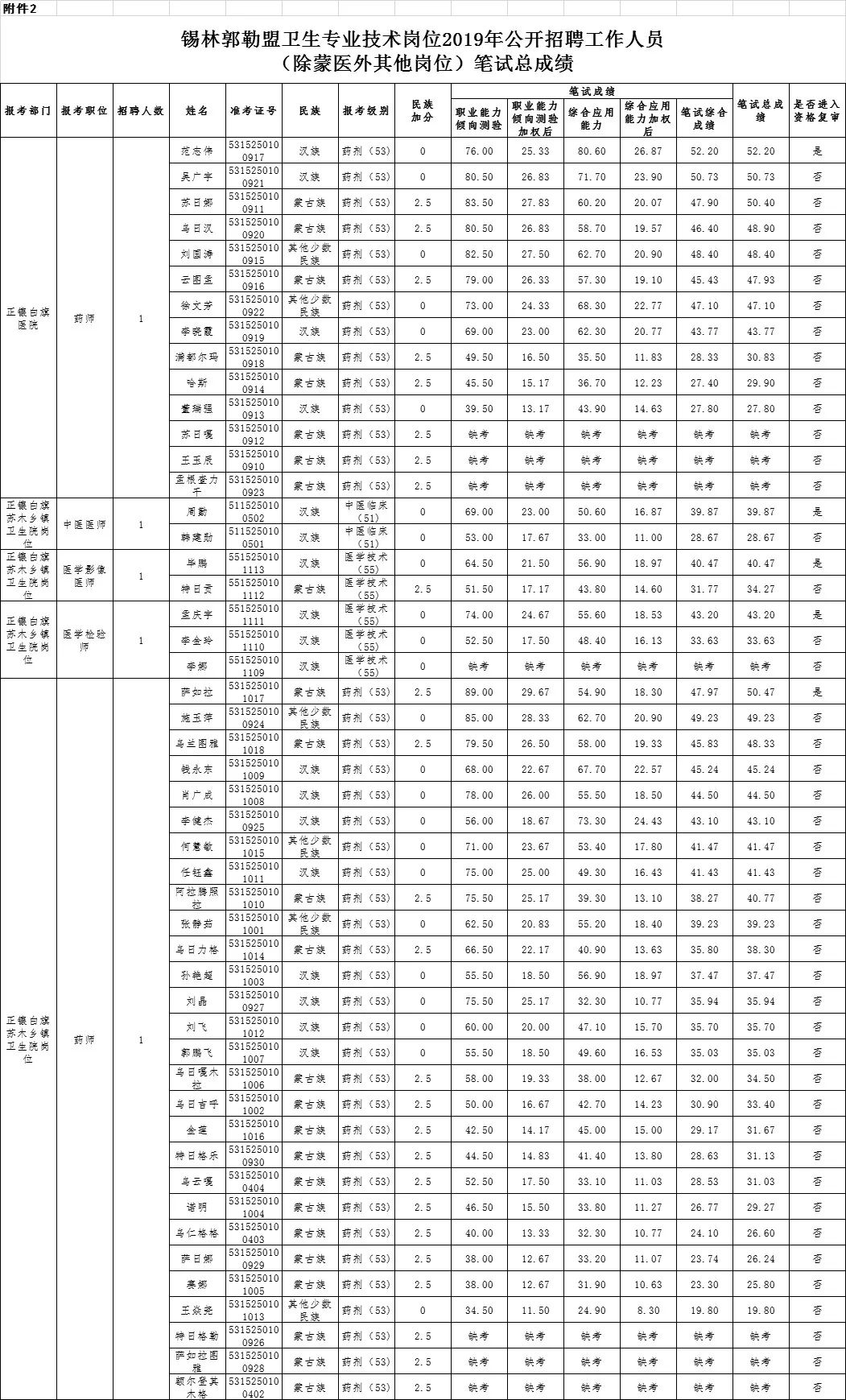 锡盟人口_锡盟的人口和就业(3)