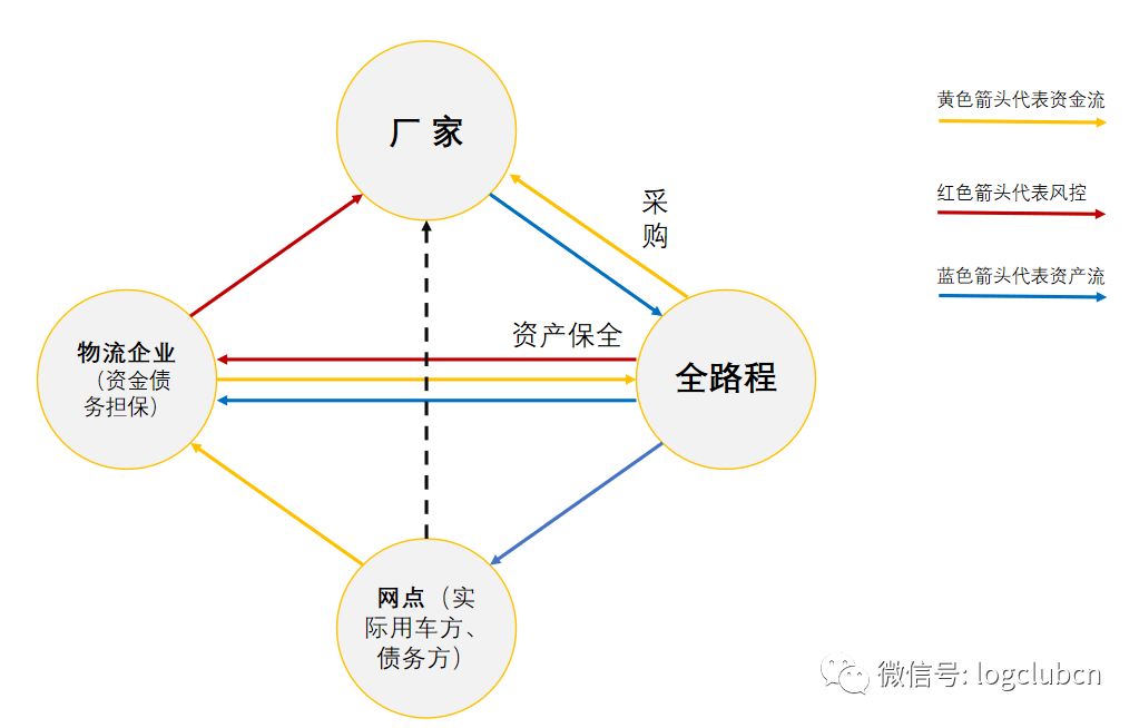 从全路程赋能中通快运网点”看资产如何驱动物流变革 一本道高无码字幕在线