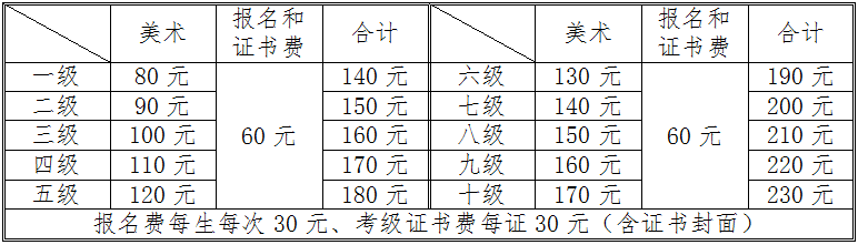 2019年度安徽社会艺术水平考级凤台考区报名简章 金沙娱樂城