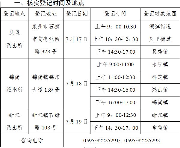 石狮市人口有多少_泉州启动防暴雨III级应急响应 接下来几天,泉州人出门都要