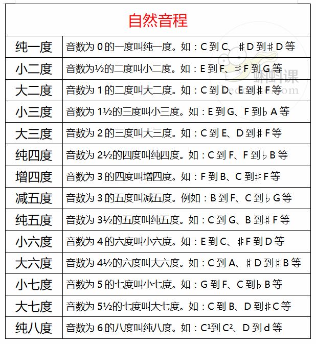 干货▏关于音程你必须要知道的内容一