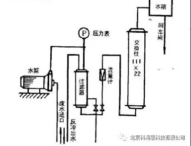 最全离子交换树脂技术，在电镀废水中除镍的原理和应用案例