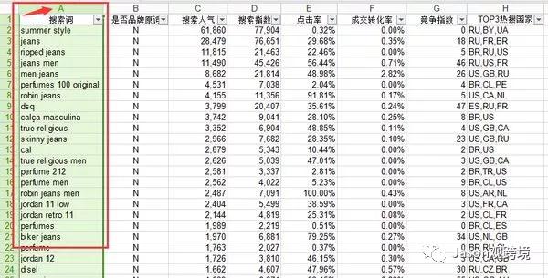 速卖通不懂英语怎么办