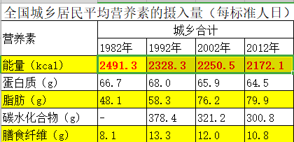 中国肥胖人口_在线运动行业竞品分析报告