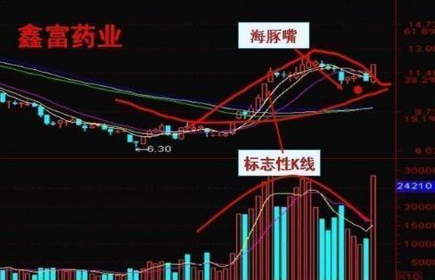 我国有多少人炒股 29800c708e704bf495271c742e556c23.jpeg