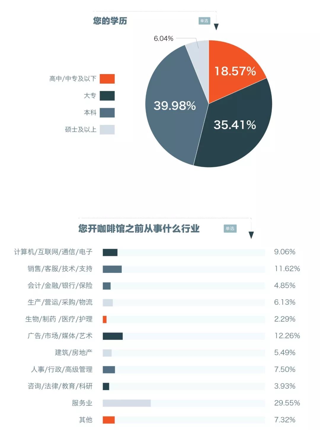 人口普查用的Pad是什么牌子_人口普查(3)