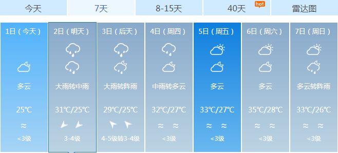 注意!热带风暴杀到,徐闻将迎来强降雨和