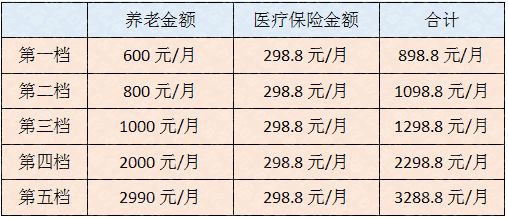 水费第一档第二档按人口分吗_第二名的逆袭