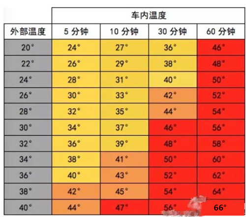                     带宝宝安全乘车，这4个动作千万不能有！
