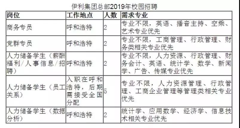 内蒙古伊利实业集团股份有限公司招聘简章 一本道免费高清视频ccd