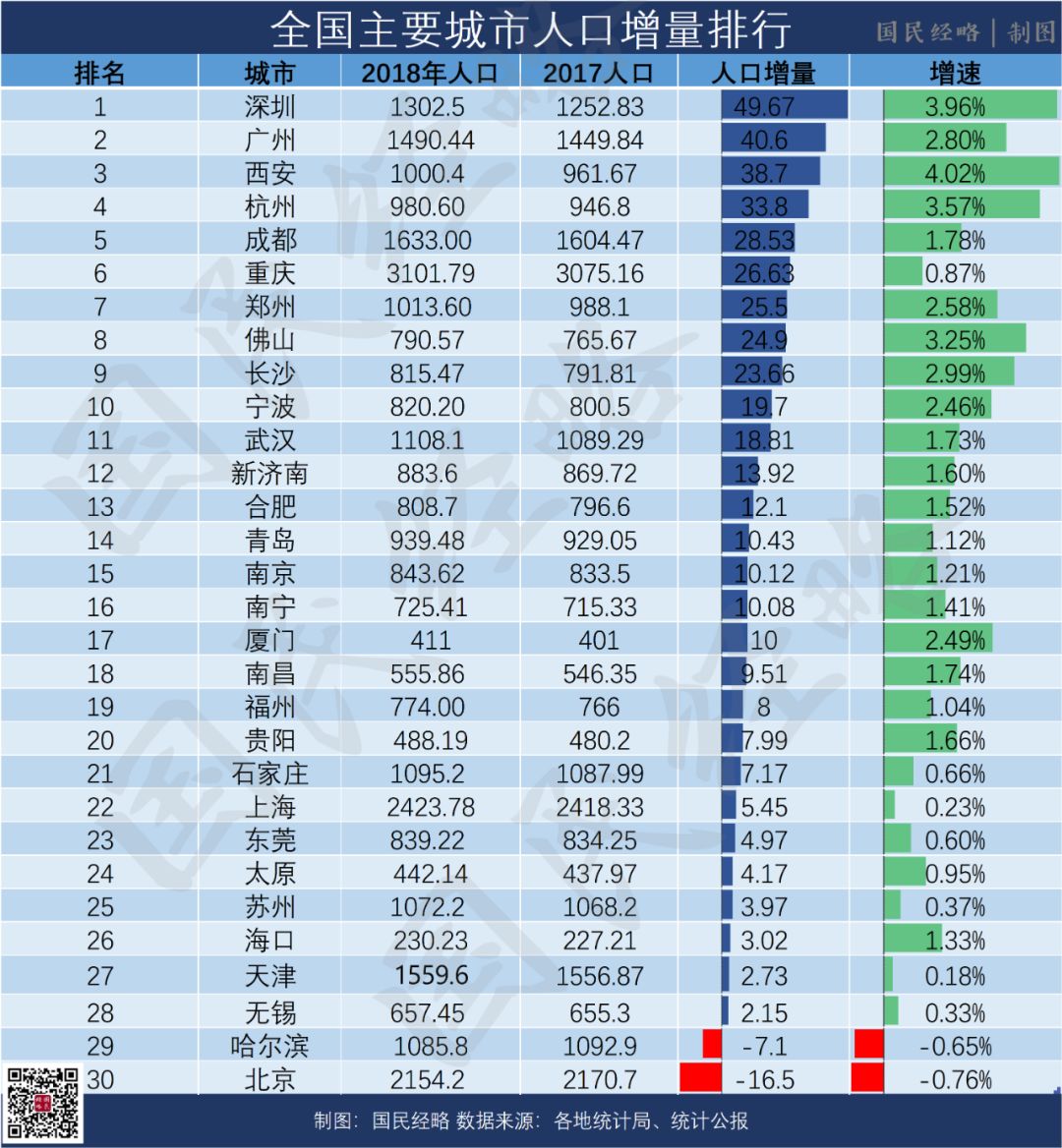 2019杭州常住人口_常住人口登记卡(3)