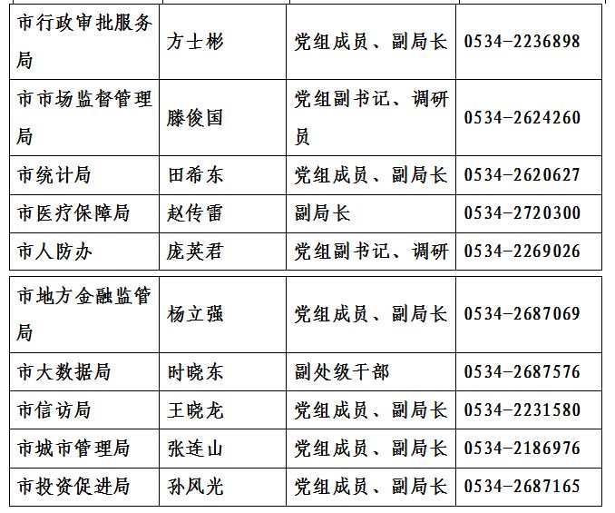 德州2019年总人口_德州2025年总体规划图