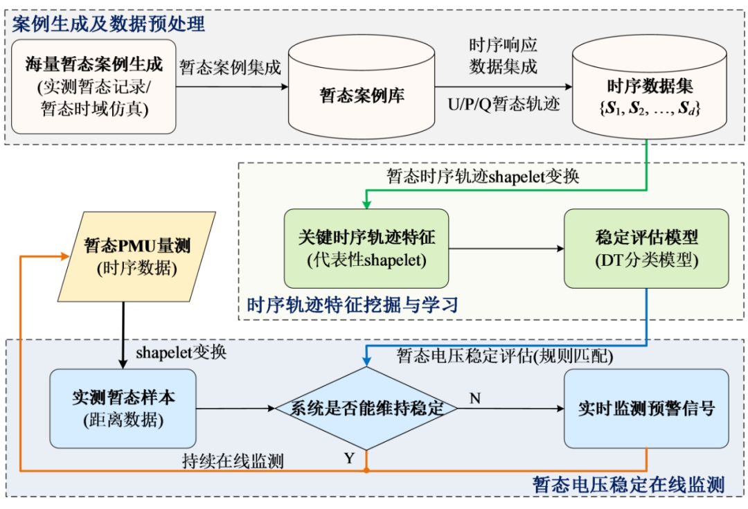 谷歌搜索原理和特点是什么_彝族的风俗特点是什么(2)