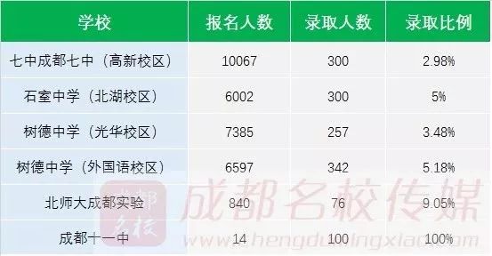 19年成都人口数量_成都人口密度热力图(2)