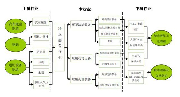 垃圾分类话题屡次上热搜隐藏的商机哪些环境企业能抓住？