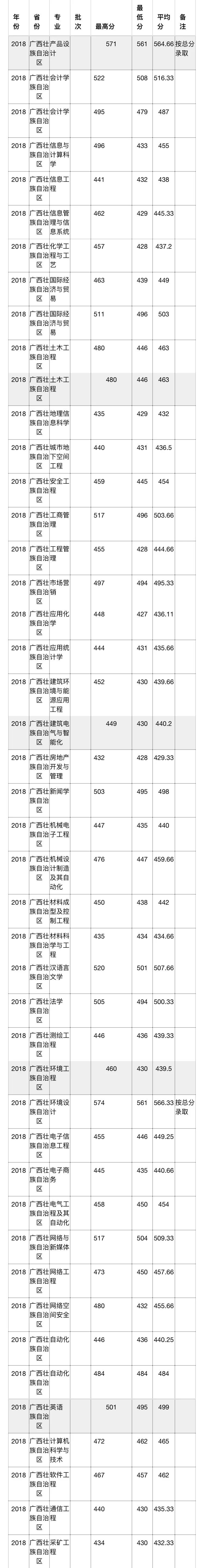 多少分可以上华北科技学院?