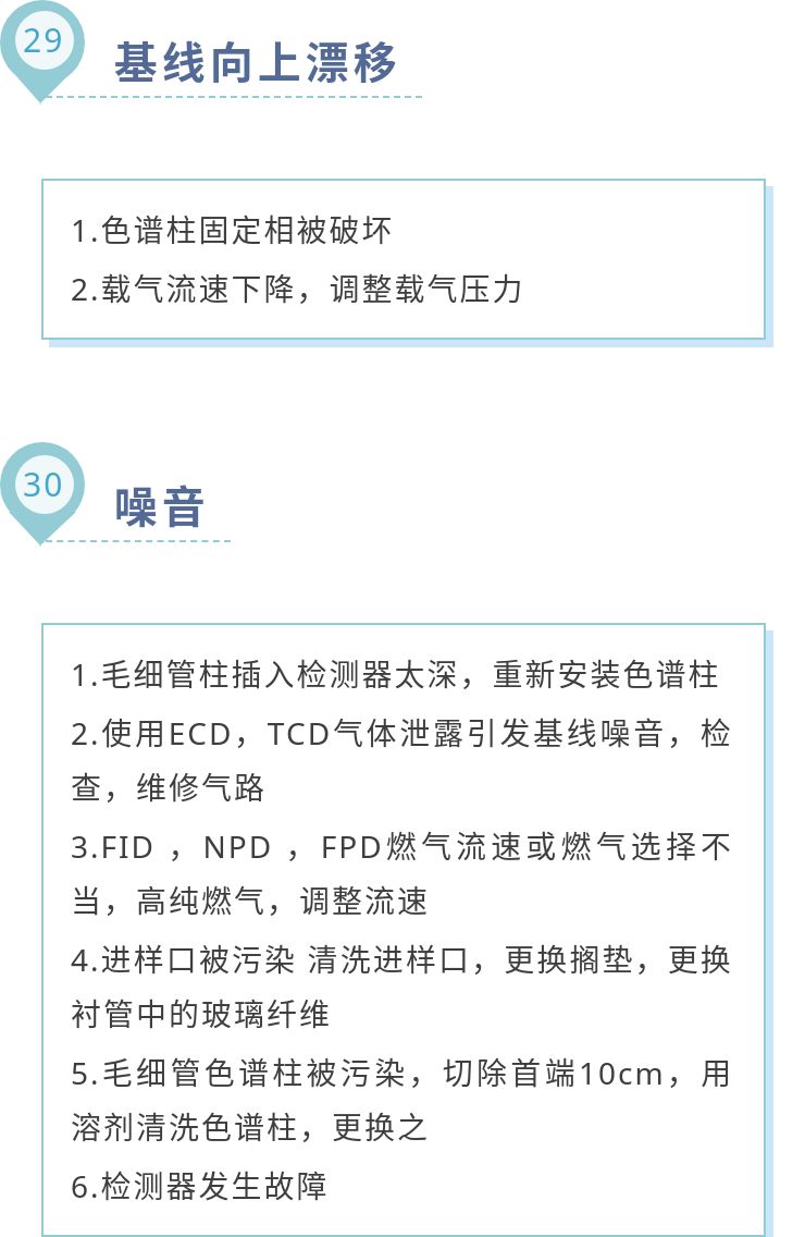 35个气相色谱常见问题及注意事项大汇总！（终篇）