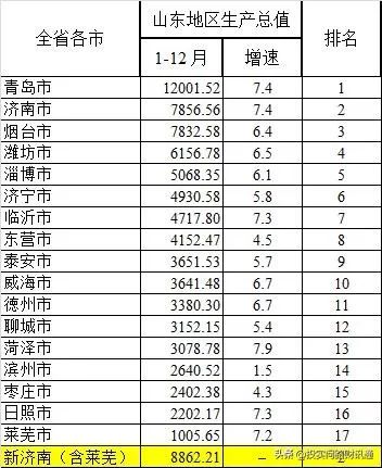 银川各区县gdp对比_2017成都各区县GDP排名出炉 猜猜温江排第几