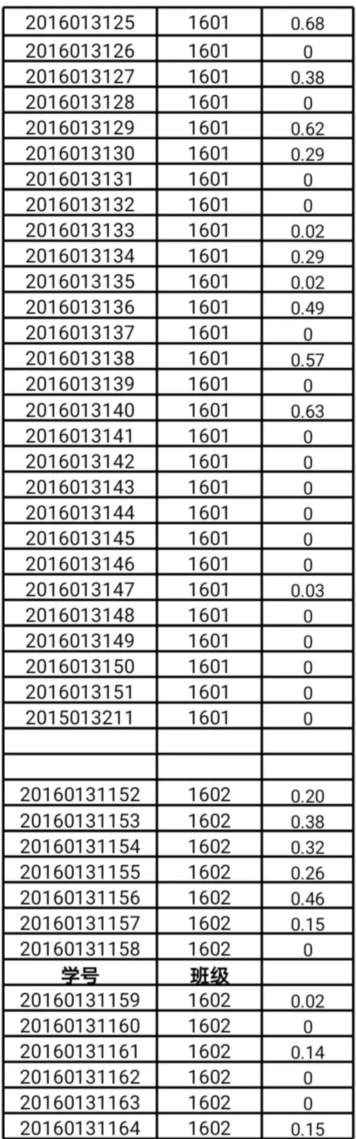 纪检例检 | 第十七周纪检例检成绩