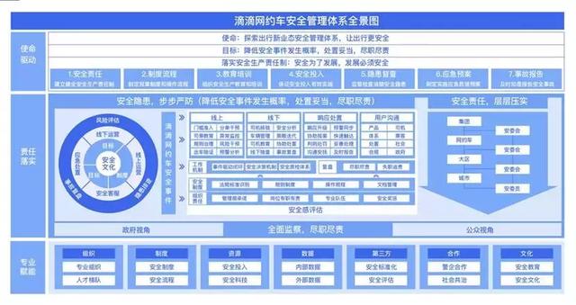 滴滴all in安全的300天都做了哪些努力？
