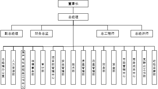 组织优化过程中,攀成德项目组与w公司工作组一起,遵循"市场化,集约化